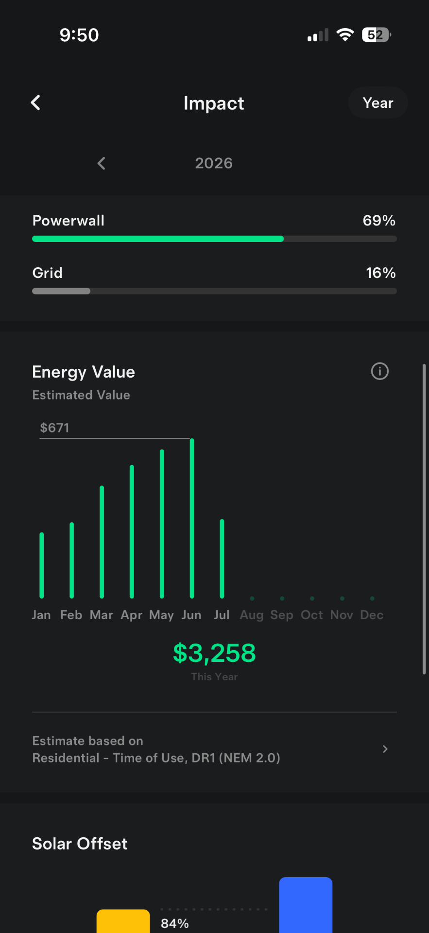 Tesla app Impact screen showing $3,258 energy value produced this year